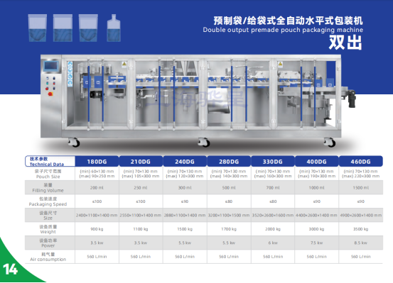 2024上海國際食品加工與包裝機(jī)械展覽會聯(lián)展（propak）(圖5)