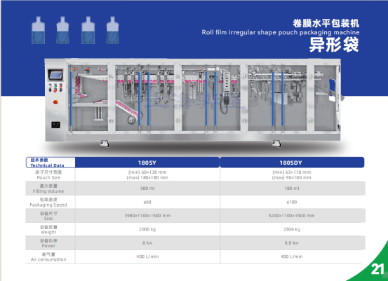 2024上海國際食品加工與包裝機(jī)械展覽會聯(lián)展（propak）(圖2)