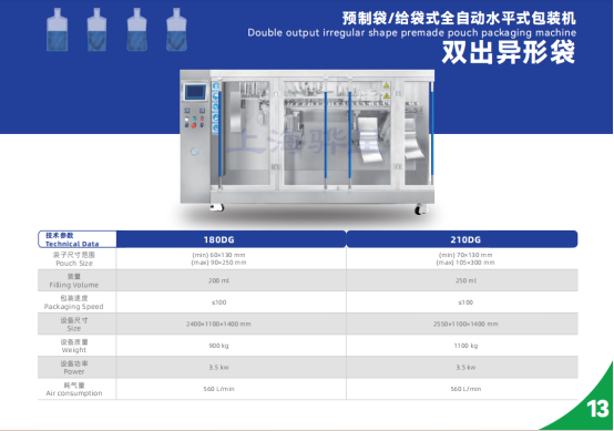 2024上海國際食品加工與包裝機(jī)械展覽會聯(lián)展（propak）(圖3)